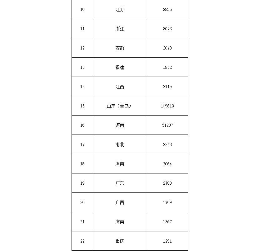 91.5億！財政部下達(dá)第二批大氣污染防治資金預(yù)算-節(jié)能降碳-地大熱能