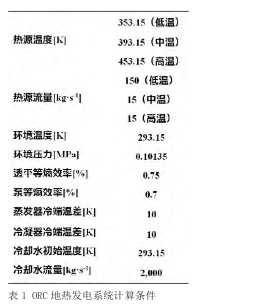 有機朗肯循環(ORC)地熱發電技術系統參數優化探究-地大熱能 有機朗肯循環(ORC)地熱發電技術系統參數優化探究-地大熱能