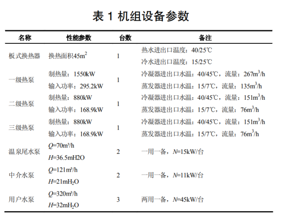地?zé)釡厝菜菁?jí)利用+水源熱泵供暖系統(tǒng)研究-地大熱能 地?zé)釡厝菜菁?jí)利用+水源熱泵供暖系統(tǒng)研究-地大熱能