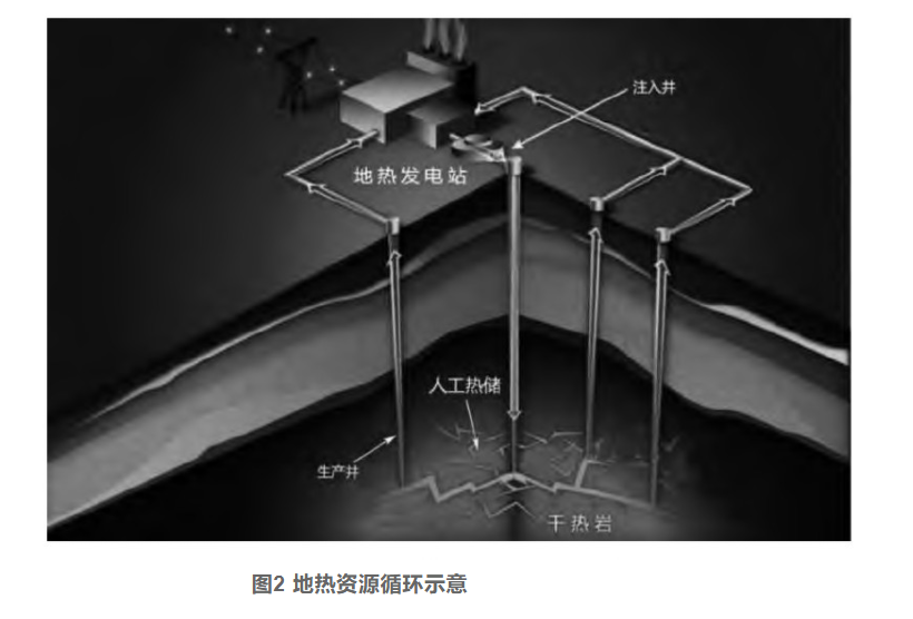 剖析！地熱資源勘探開發技術與發展方向-地大熱能