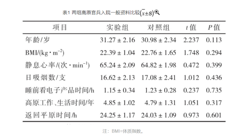 梯度溫泉水浸浴療法對高原官兵睡眠質量的改善作用-地大熱能