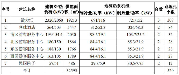 北京城市副中心城市綠心公園配套建筑地源熱泵供熱、供冷系統(tǒng)項目-地大熱能