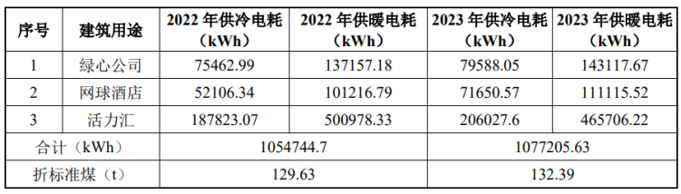 北京城市副中心城市綠心公園配套建筑地源熱泵供熱、供冷系統(tǒng)項目-地大熱能