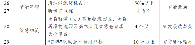 浙江四部門：試點(diǎn)打造低碳園區(qū)、零碳園區(qū) 推進(jìn)綠色工廠、零碳（近零碳）工廠培育建設(shè)-地大熱能